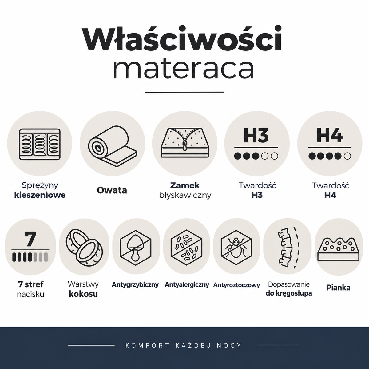 Taštičková matrace EROS oboustranná