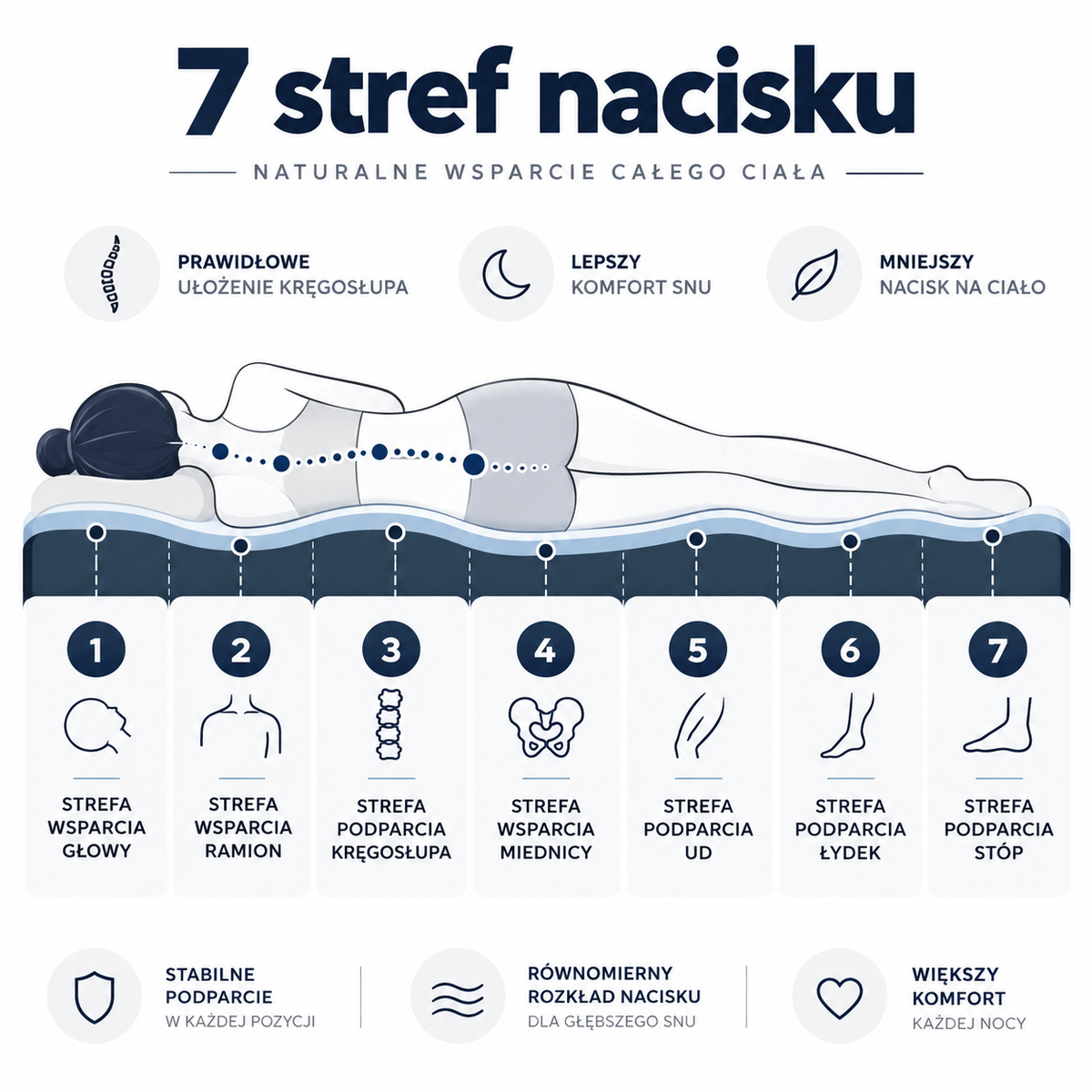 Taštičková matrace EROS oboustranná
