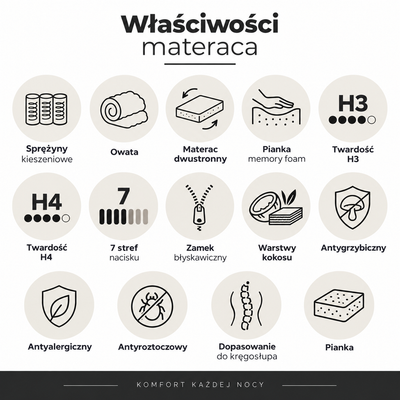 Taštičková matrace RENO oboustranná s viskoelastickou pěnou
