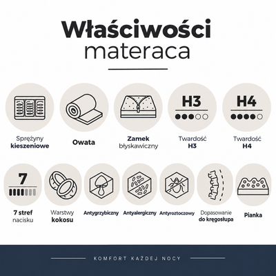 Taštičková matrace EROS oboustranná